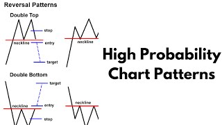 Better Know An Indicator: High Probability Chart Patterns