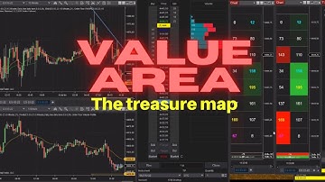 Day trading E-mini S&P Futures | Value Area - volume profile (scalping strategies w/ Ninja Trader)