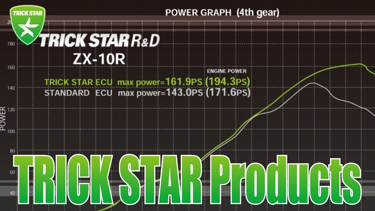 KAWASAKI ZX-10R  トリックスターオリジナルECUチューニング（フルパワー+リミッターカット+オートプリッピング機能）テスト映像｜TRICK STAR製品紹介