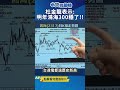 台股走勢