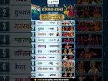👉 भारत के Best लोक नृत्य 🔥💃 #shorts #folkdance