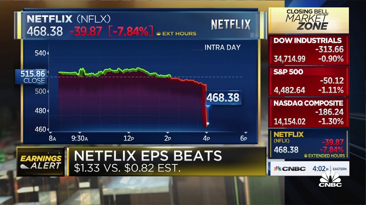 Netflix hit as paid net additions forecast way below estimates