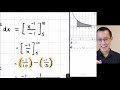 Understanding Key Calculus Concepts