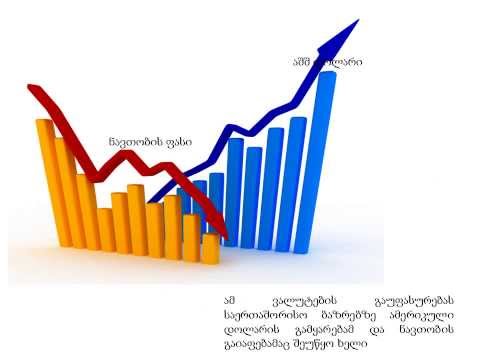 საგარეო შოკი და კურსის გაუფასურება