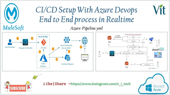 Session-2&3 - CI/CD Setup With Azure DevOps for Mule Project @vitechtalks | Azure Pipelines