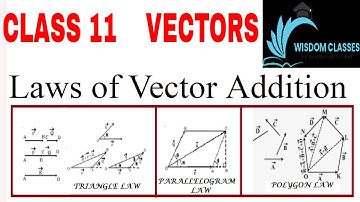 Class11 - Vectors Part-2 ( NEET & JEE )  #physicsfire #wisdomclassessholinganallur #asadalam