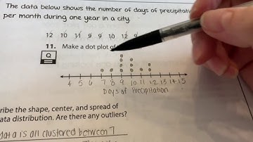 Dot Plots & Data Distribution
