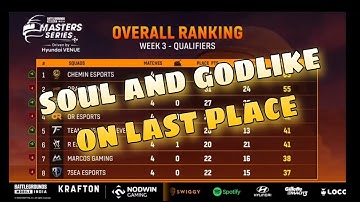 BGMI Lan Event Points Table | Masters Series Week3 Day2 | Overall Ranking Nodwin lan event • points