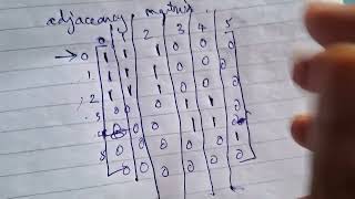 6432. Count the Number of Complete Components - LEETCODE WEEKLY CONTEST 345 (Explanation in details)