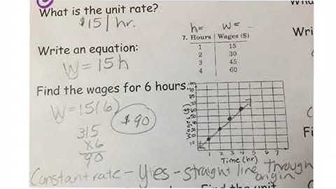 Rates, Tables, Equations & Graphs video 2