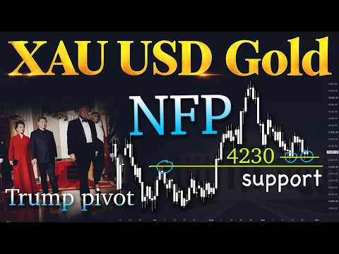 Analisis Teknikal Emas XAUUSD 28 September hingga 2 Oktober 2026