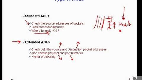 FREE URDU ICND II Lecture 16 ACL Part 2