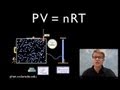 Gases In Motion: Exploring Properties And Laws Of Gases