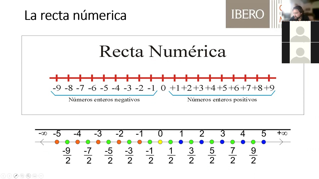 M dulo 3 Tema 1 N meros Reales Recta Num rica Y Valor Absoluto M dulo 3 Tema 1 N meros Reales Recta Num rica Y Valor Absoluto
