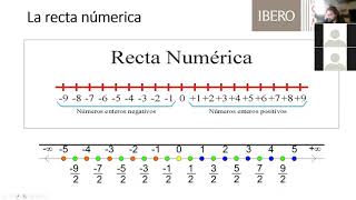 Módulo 3, Tema 1: Números reales, recta numérica y valor absoluto.