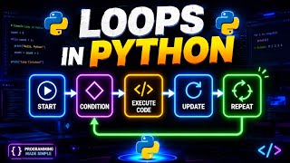 Iteration (Looping) Statements #python While Loop In Python Tamil Pythonshorts Python Whileloop Loopinpython Programming