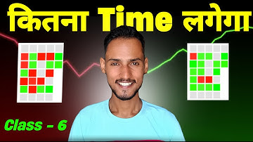 Beginners को Profitable Trader बनने में कितना Time लगेगा⏳Successful Trader बनने में कितना Time लगता