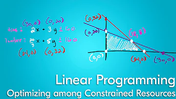 Linear Programming: Using Inequalities to Optimize Objectives // Math Minute [#47] [ALGEBRA]