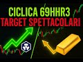 CRO e Oro a Razzo! Ciclica Algoritmica 69HHR3 Fa Paura! #CRO