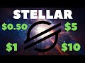 Stellar Lumens (XLM) HUGE News! Latest Partnerships! Price Analysis & More!