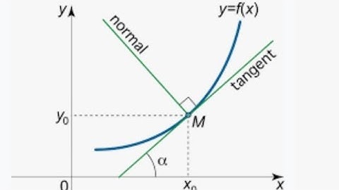 Exercise # 6.2 | Question # 2 |Equation of tangent and normal Circle | Easy Way