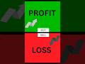 "Loss से डरोगे तो Profit कैसे करोगे?"#short #viral #stockmarket #trading #share #investing # stock
