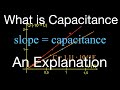 Capacitance and Capacitors Quiz