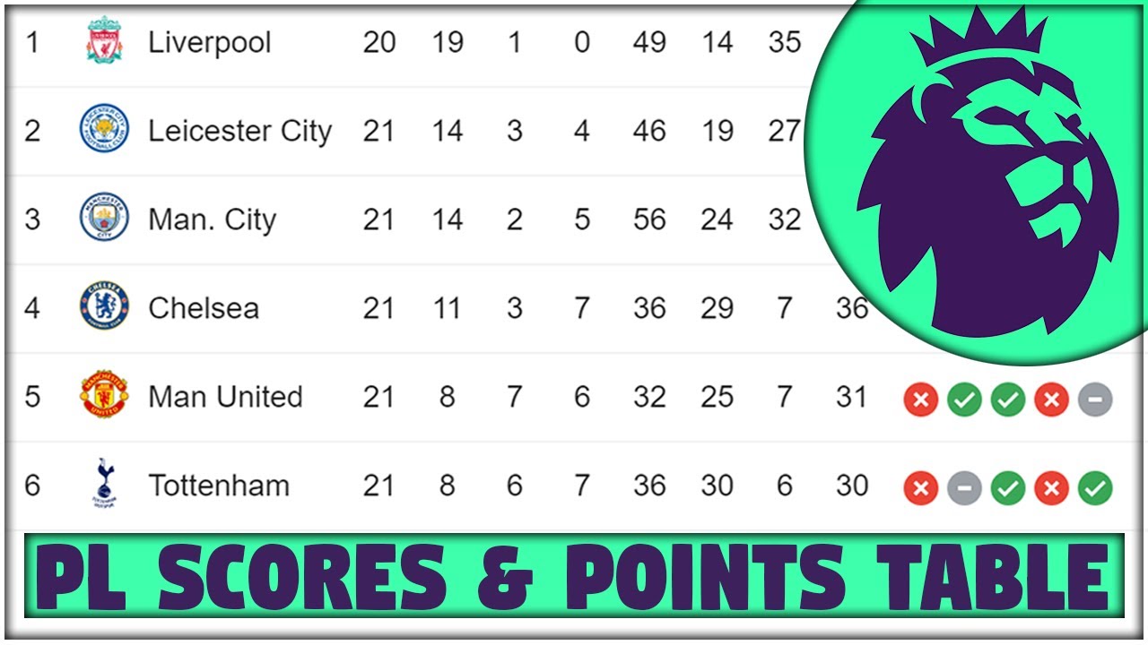 Premier League Points Table Gameweek 21 Pl Scores Results Top Scorer Youtube