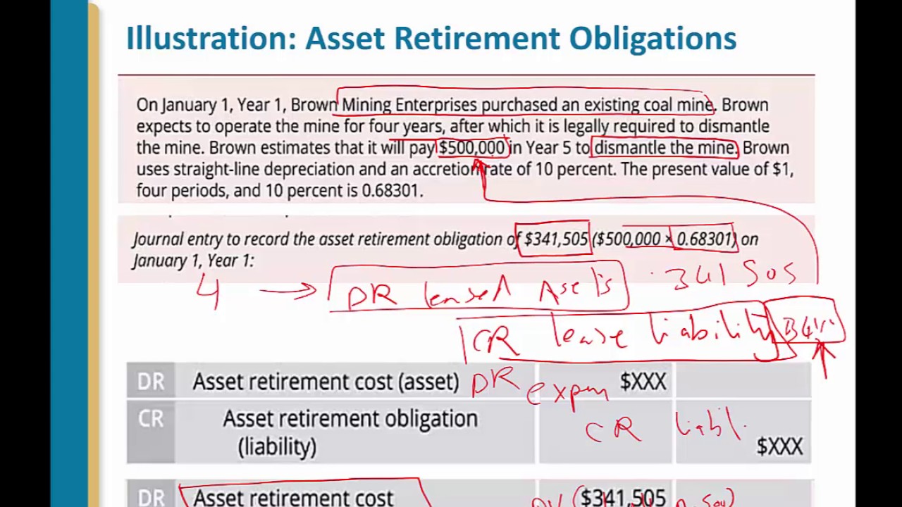asset retirement obligations aro arabic youtube abridged balance sheet format personal assets and liabilities worksheet excel