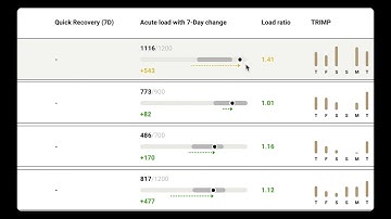Firstbeat Sports | Sports Cloud