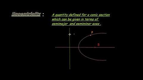 Eccentricity: Parabola, circle, ellipse, hyperbola, line