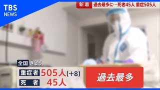 死者45人 重症者505人 全国で最多更新【news23】