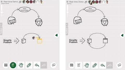 Sketchboard in Action