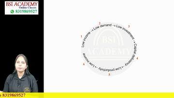 NTA UGC NET/JRF June 2019 Economics - 1000 MCQ || Part 5