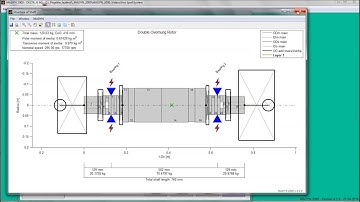 Hot Spot Stability Analysis with the Rotor Dynamics Software MADYN 2000