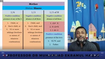 Lecture 9: Online Course on Muslim Law of Inheritance: Mother