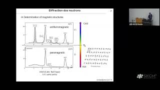 Using Polarized Neutron Diffraction to study Magnetic Compounds | Prof. Domonique Luneau | Seminar