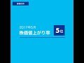 株価急上昇企業紹介(2017年5月日経225 5位)｜東海カーボン