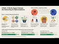 CEDA: Cross-modal Evaluation through Debate Agents for Robust Hallucination Detection
