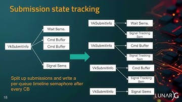Vulkanised 2025 Crash Diagnostic Layer   Jeremy Gebben