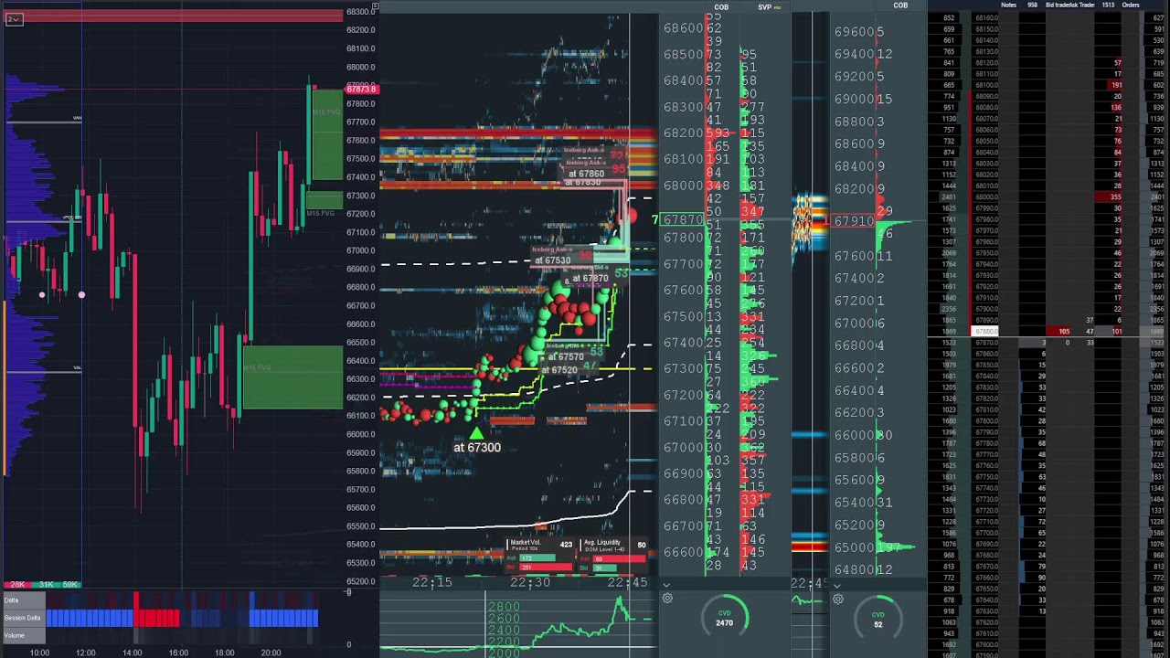 bitcoin perp spot dom Mar 8, 2026 1