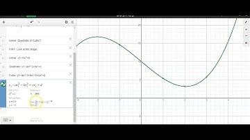 Identifying Linear, Quadratic, or Cubic Functions with DESMOS (Cubic)