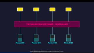 Famous 6.1 Virtualization On Storage Profile