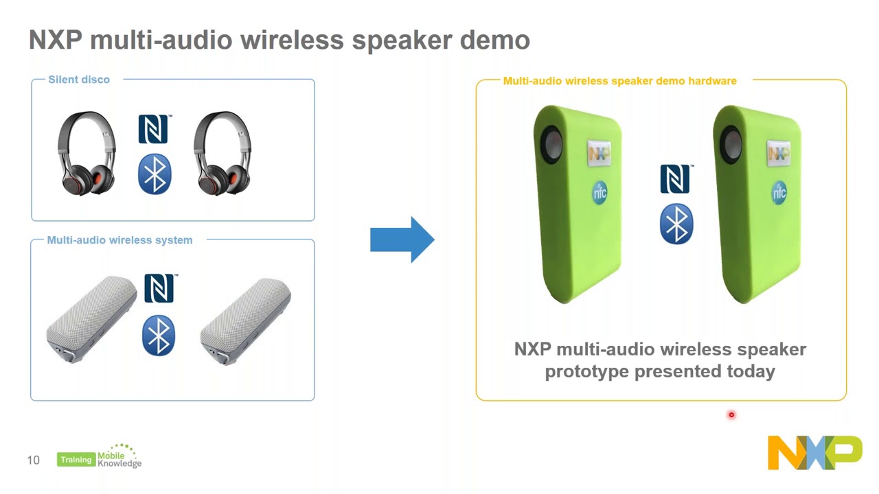 NFC wearables - MobileKnowledge