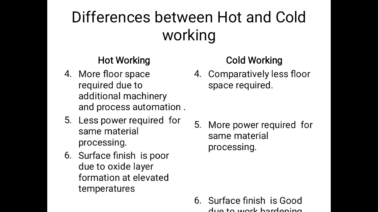 Differences Between Hot Working And Cold Workingme 302mp 308 Gpc