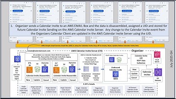 AWS Calendar Invite Server  - 90 Second Explainer