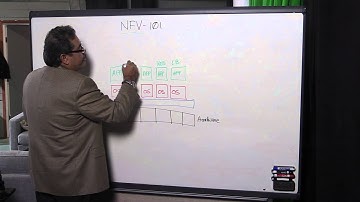 How it works: NFV