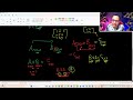 #3 Matrix math | matrix multiplication | المصفوفات | ضرب المصفوفات