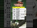 1994年ドラフト一巡目指名選手