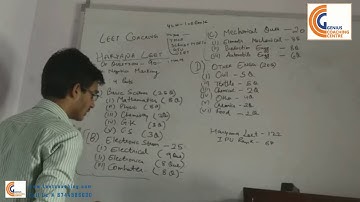 HARYANA LEET DESCRIPTION n general discussion about HARYANA LEET Exam